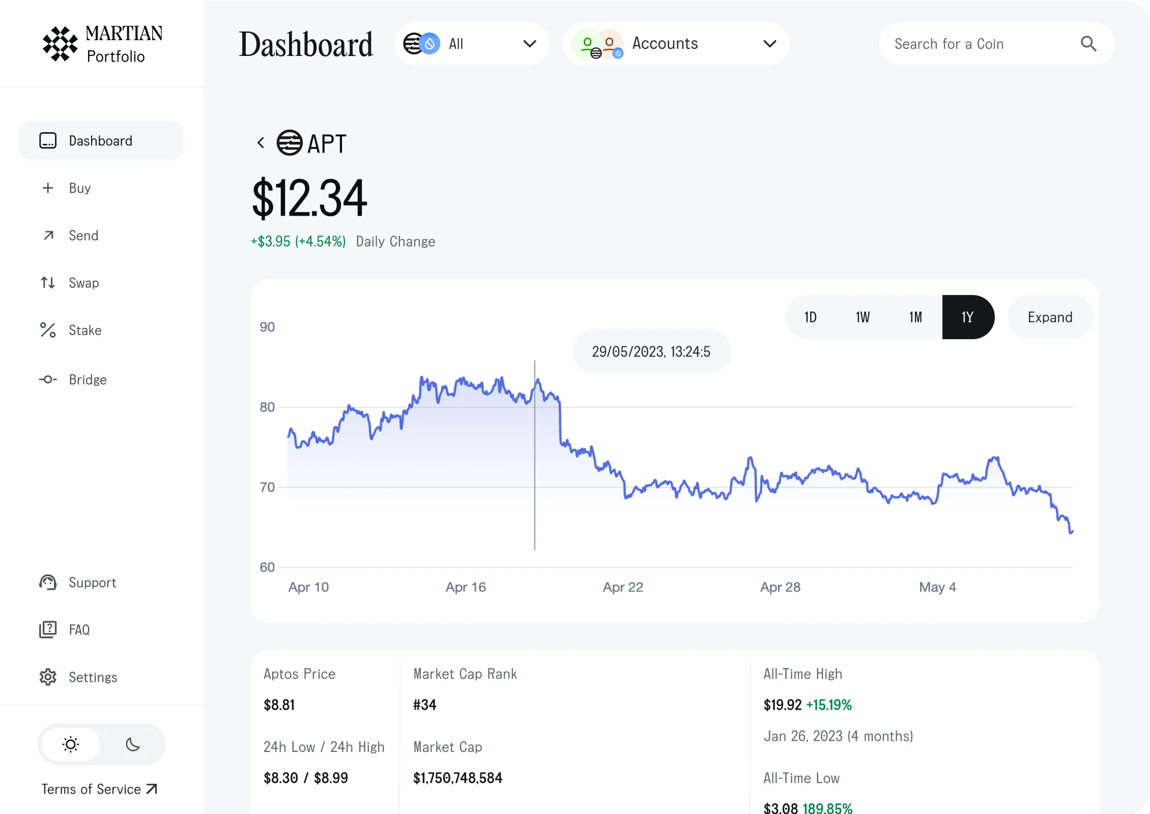 Real Time Tracking on Martian Portfolio